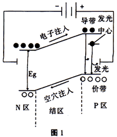 一, 半导体发光二极管工   假设发光是在p区中发生的,那么注入的